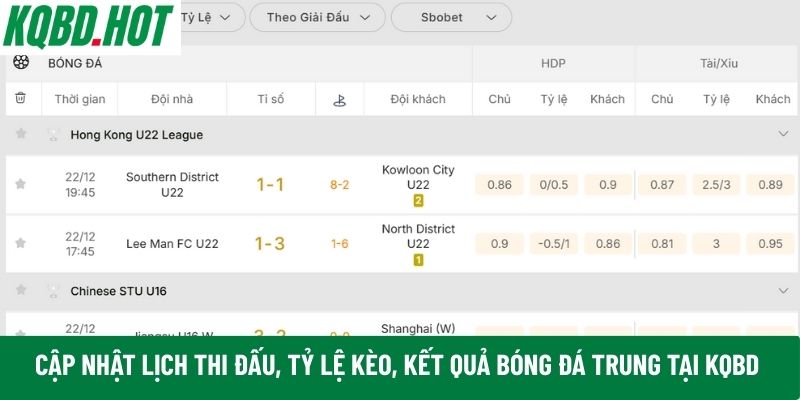 kết quả bóng đá Trung tại KQBD