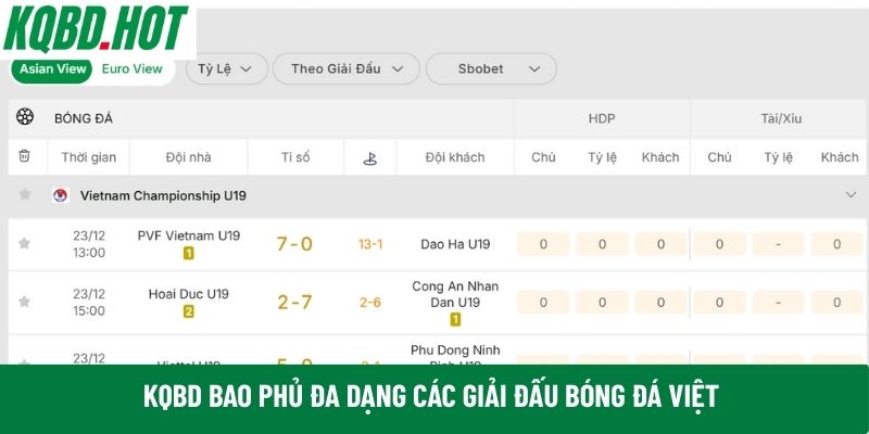 KQBD cung cấp thông số thống kê bóng đá