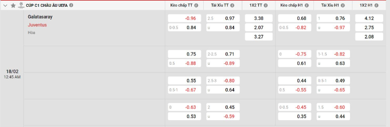 Trên đây là tỷ lệ kèo trận đấu Galatasaray vs Juventus