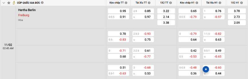 Trên đây là tỷ lệ kèo trận đấu Hertha Berlin vs Freiburg